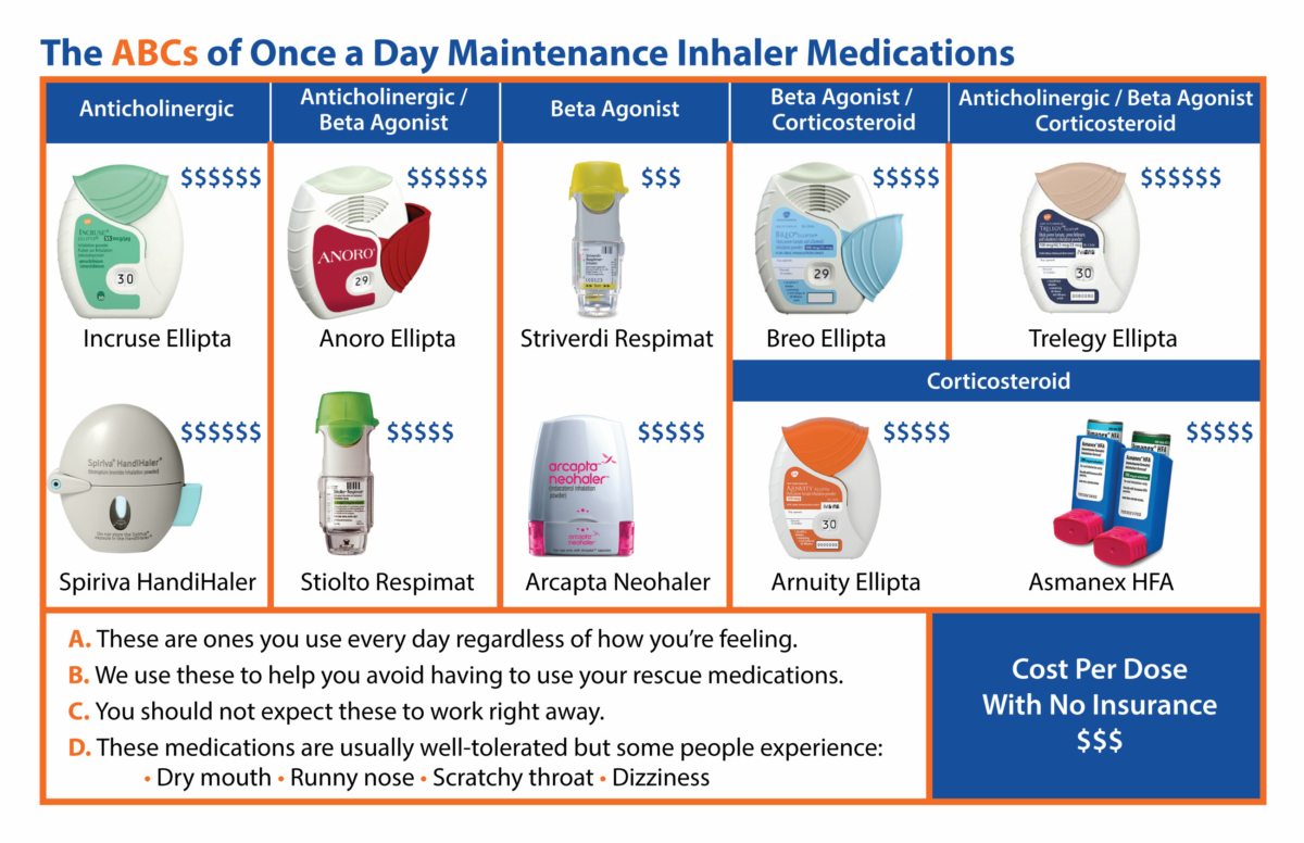 Inhaler Medications – Breathe Strong America