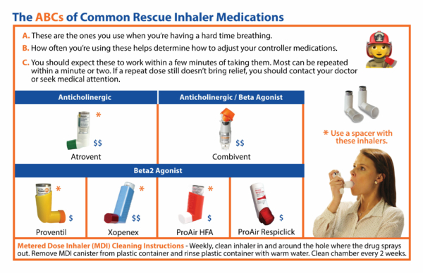 Inhaler Medications – Breathe Strong America